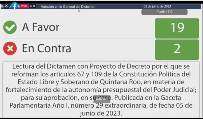 Votación Congreso para revertr recorte al Poder Judicial